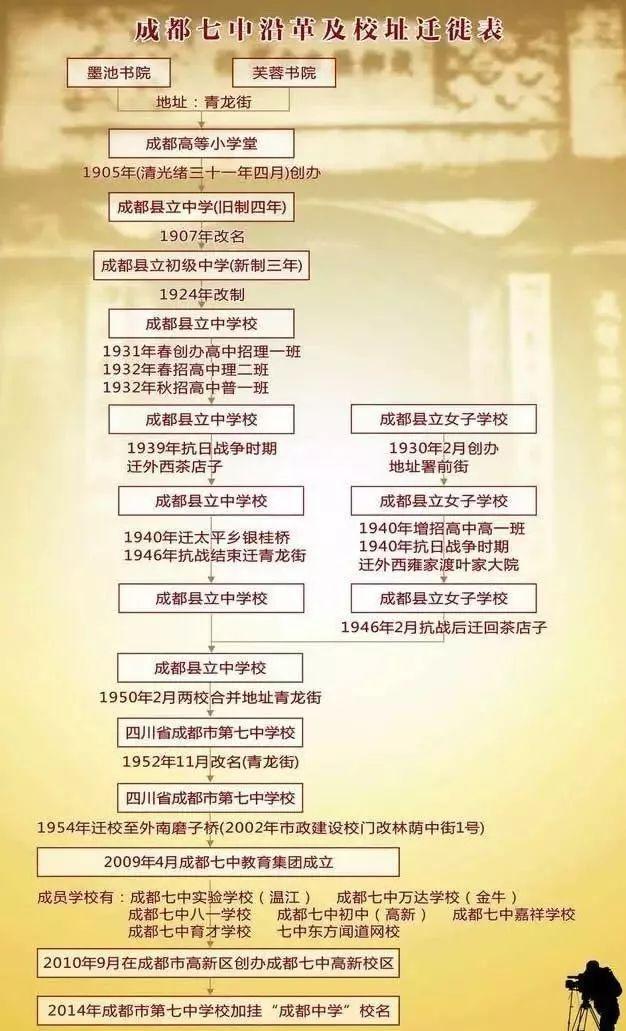 成都四七九家族成員學(xué)校有哪些？解密“四七九”各成員學(xué)校關(guān)系