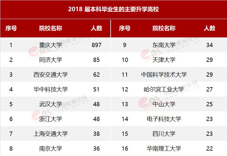 雙一流大學(xué)擇校指南之90歲的重慶大學(xué)，藏著怎樣的秘密？