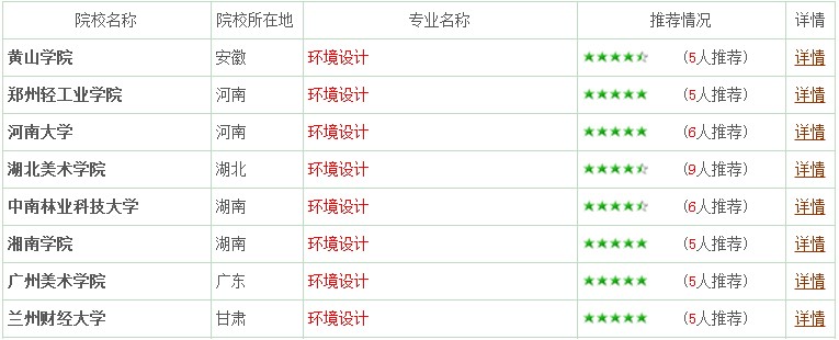 專業(yè)詳解之環(huán)境設(shè)計：妙筆生花繪藍圖