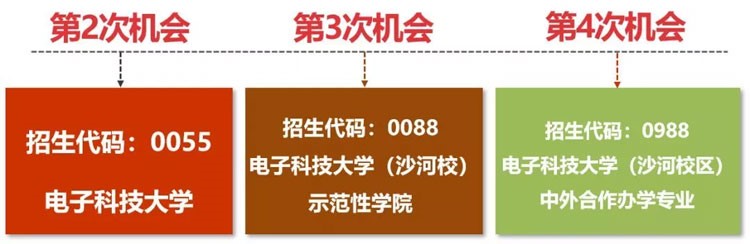 四川考生多少分能上電子科大？專業(yè)數(shù)據(jù)帶你分析！