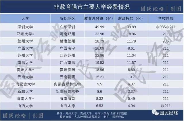 高考報考志愿城市選哪里？重點強調(diào)，千萬不要選錯城市！