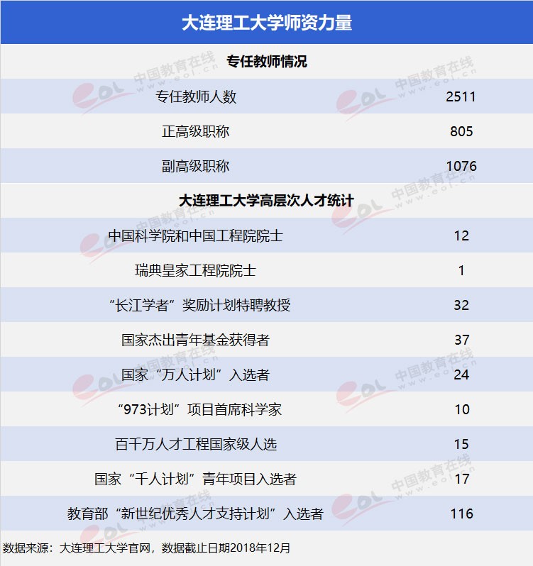 “雙一流”高校擇校指南：低調(diào)務(wù)實，實力雄厚—大連理工大學(xué)
