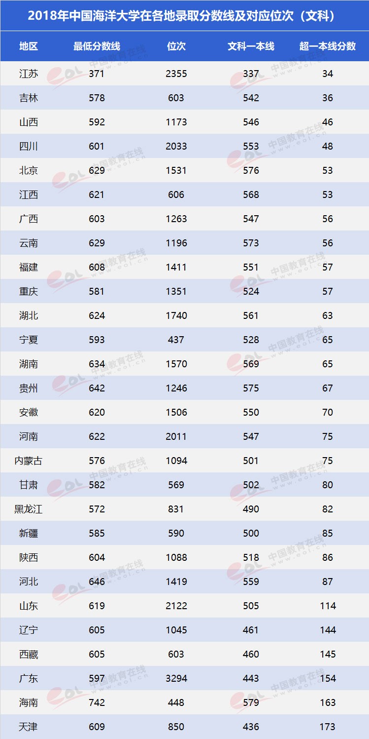 “雙一流”高校擇校指南：海洋領(lǐng)域第一高?！袊Ｑ蟠髮W
