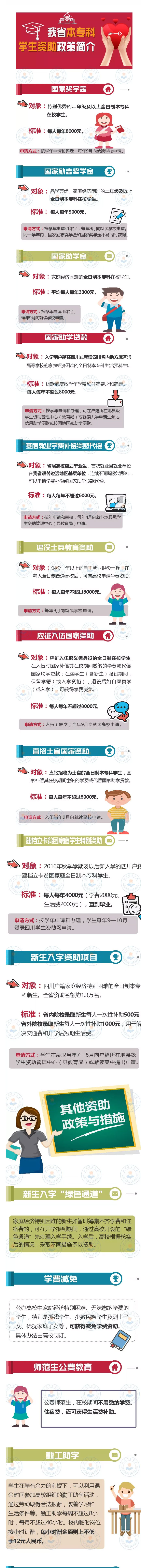 一個都不少！黨和政府保障貧困學子上學無憂