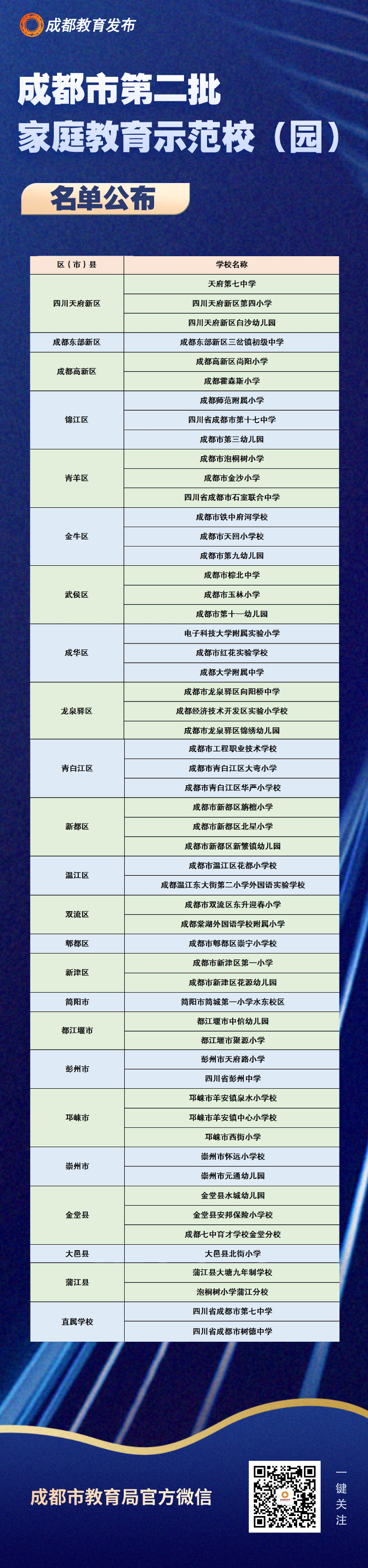 55所學校上榜 55所學校上榜