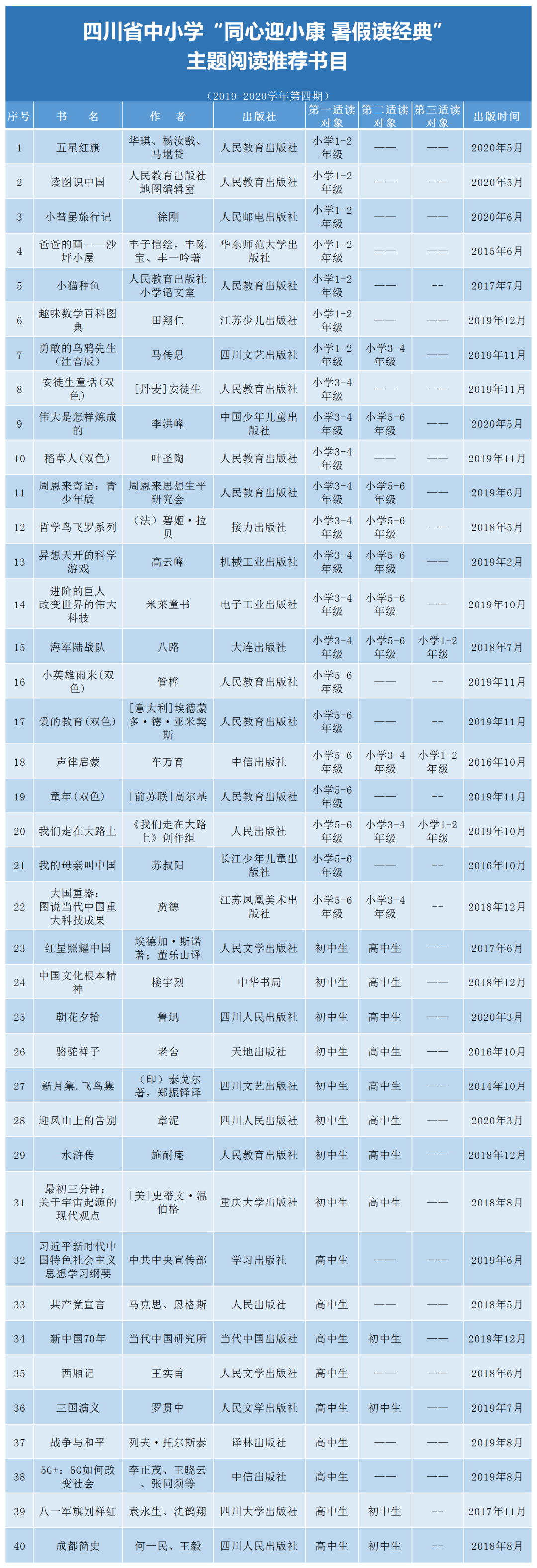 官宣！中小學(xué)生家長必看！教育廳推薦書目來了（建議收藏）