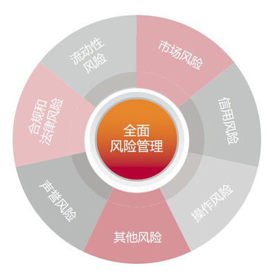 企業(yè)健康，重在預(yù)防 信用調(diào)查與評(píng)估的前瞻性價(jià)值